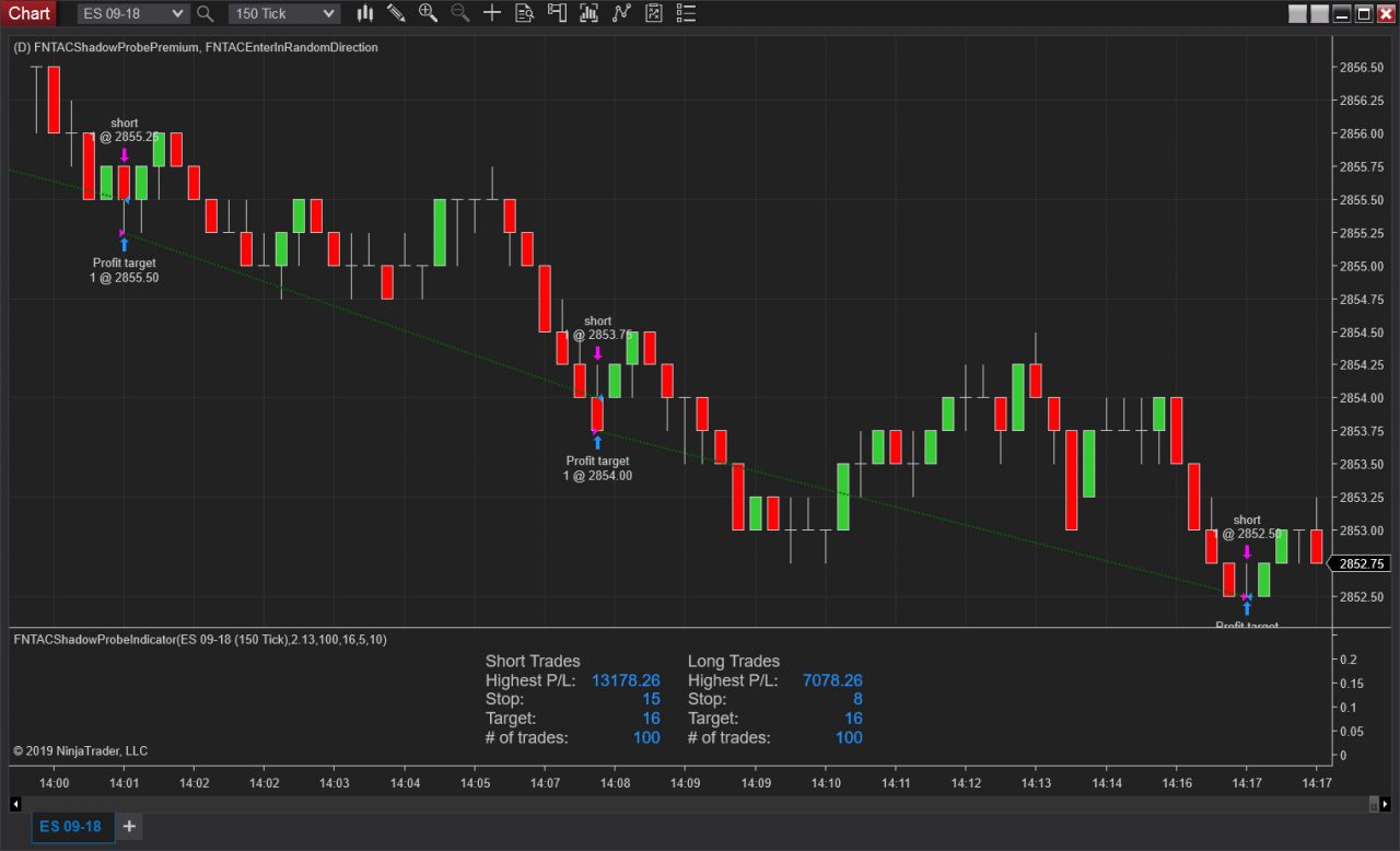 AI Trading Indicator | Trading Software | NinjaTrading ...