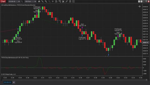 Buy Sell Pressure Indicator - NinjaTrading Downloads