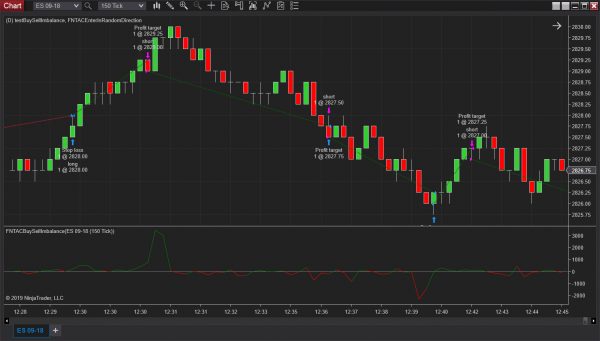 Buy Sell Pressure Indicator Chart
