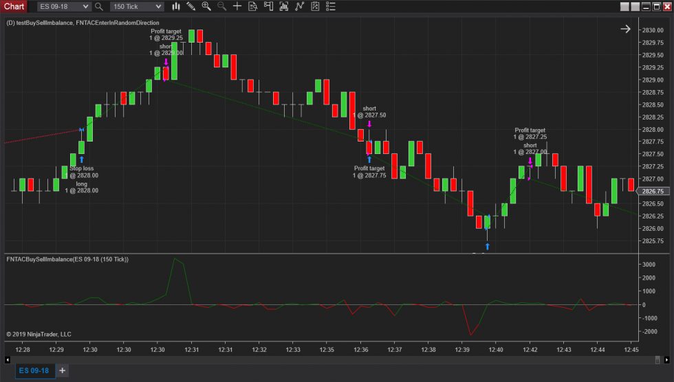 Buy Sell Pressure Indicator - NinjaTrading Downloads