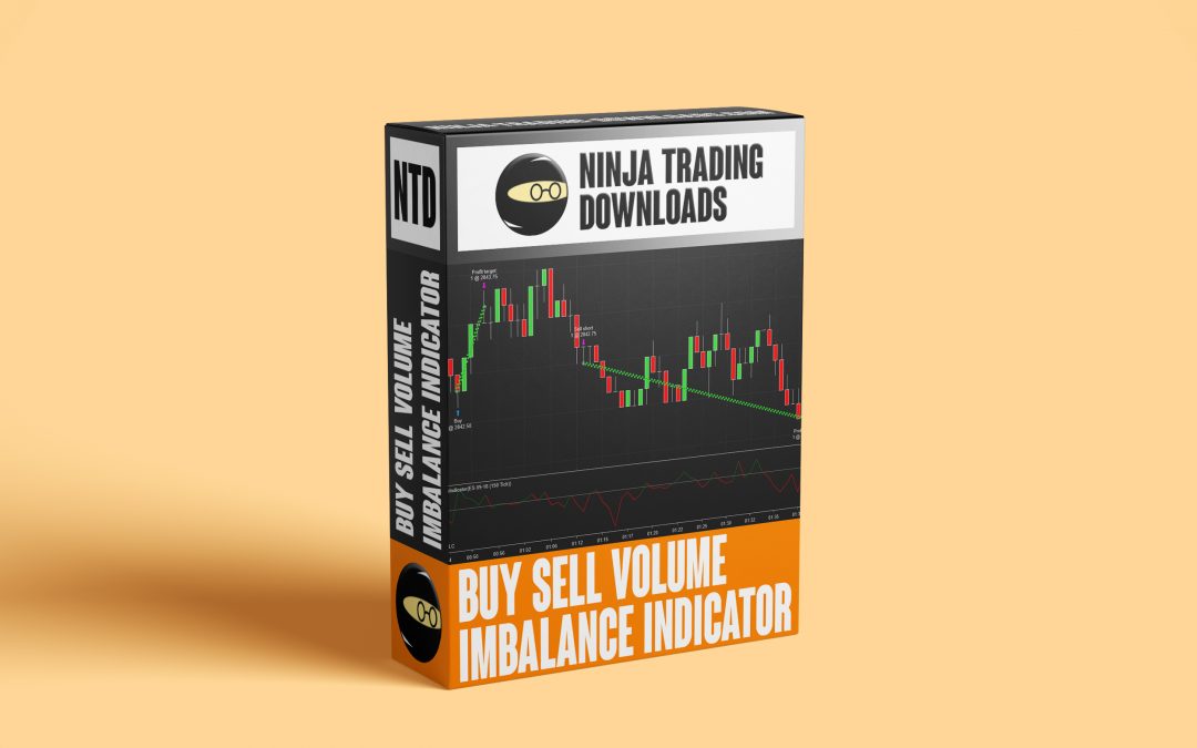 Buy Sell Volume Imbalance Indicator